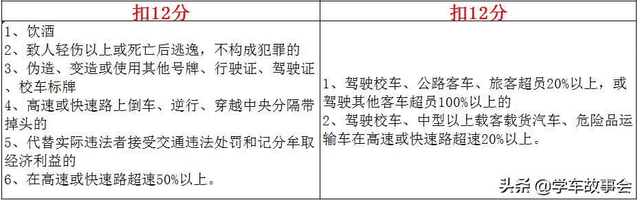 驾驶证最新扣分标准，2022年4月1日实施，涉及大小车每一位驾驶人 第5张