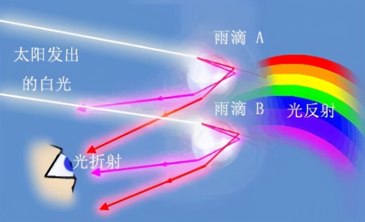 “月若变色，必有灾殃”，血月的出现对人类到底预示着什么？ 第19张