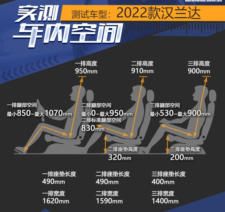 丰田汉兰达2022款价格及图片（起售25.88万，22款全系混动） 第15张