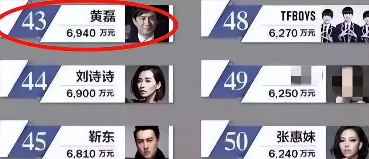 黄磊简历个人简介（“隐藏大佬”黄磊：坐拥100亿资产） 第17张