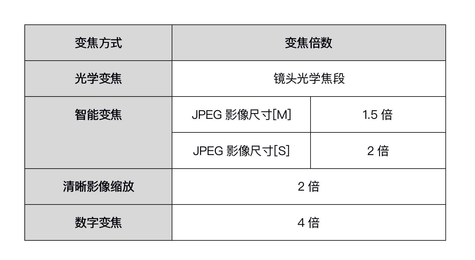 索尼相机使用教程-了解可利用的变焦方式 第39张