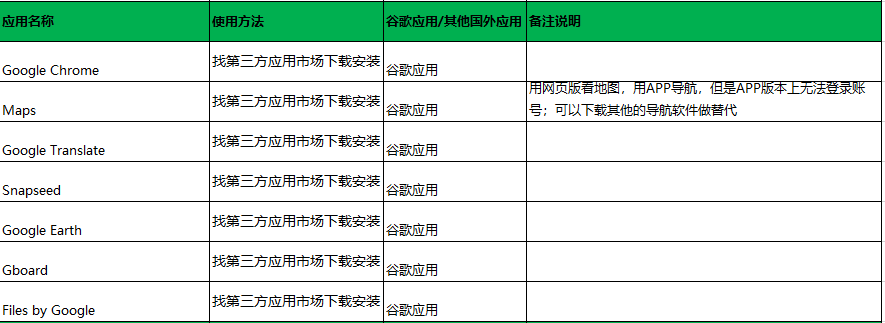 国内华为手机出国后如何愉快的使用国外软件？| 吐血整理攻略） 第9张