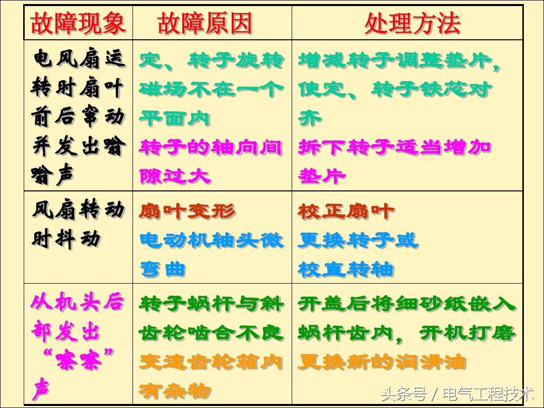 电风扇不转了是什么原因造成的？25种电风扇不转原因及维修方法 第7张
