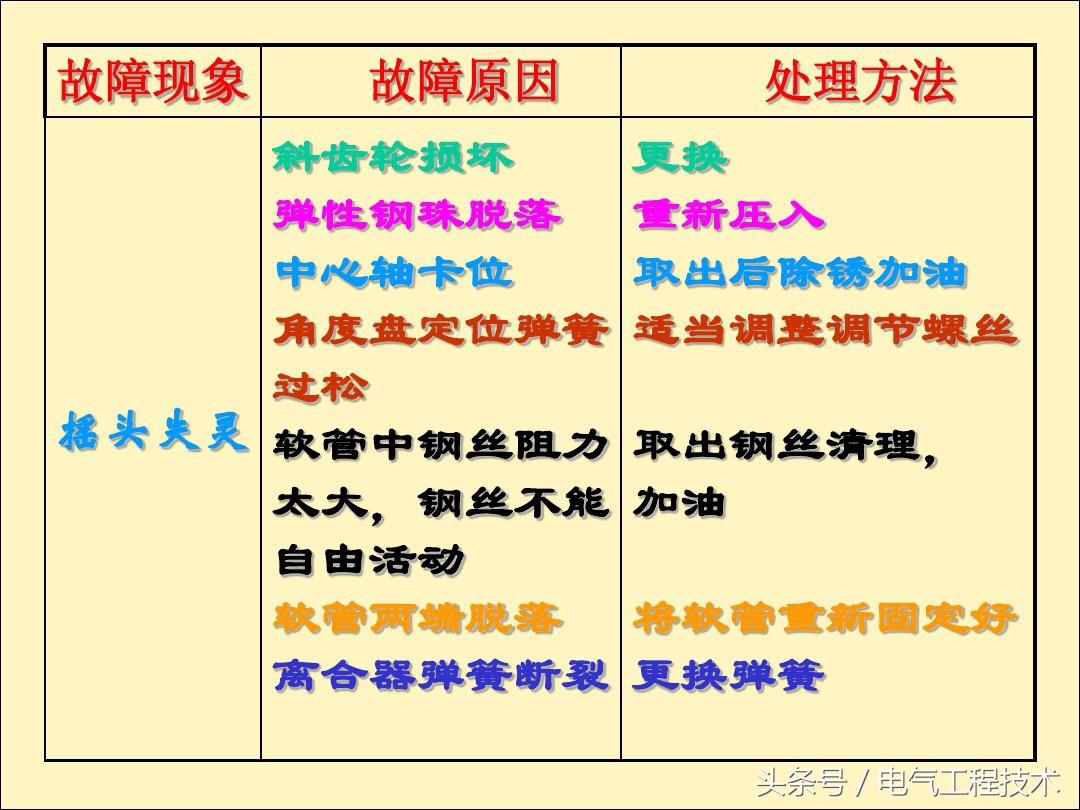 电风扇不转了是什么原因造成的？25种电风扇不转原因及维修方法 第15张