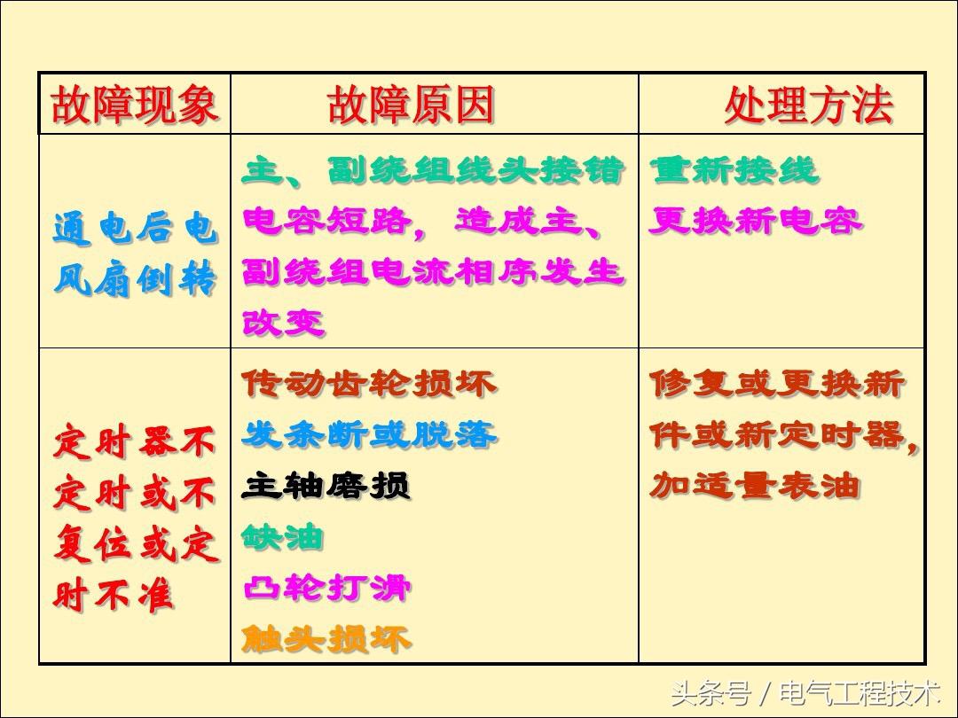 电风扇不转了是什么原因造成的？25种电风扇不转原因及维修方法 第11张