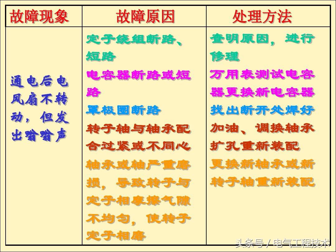 电风扇不转了是什么原因造成的？25种电风扇不转原因及维修方法 第5张