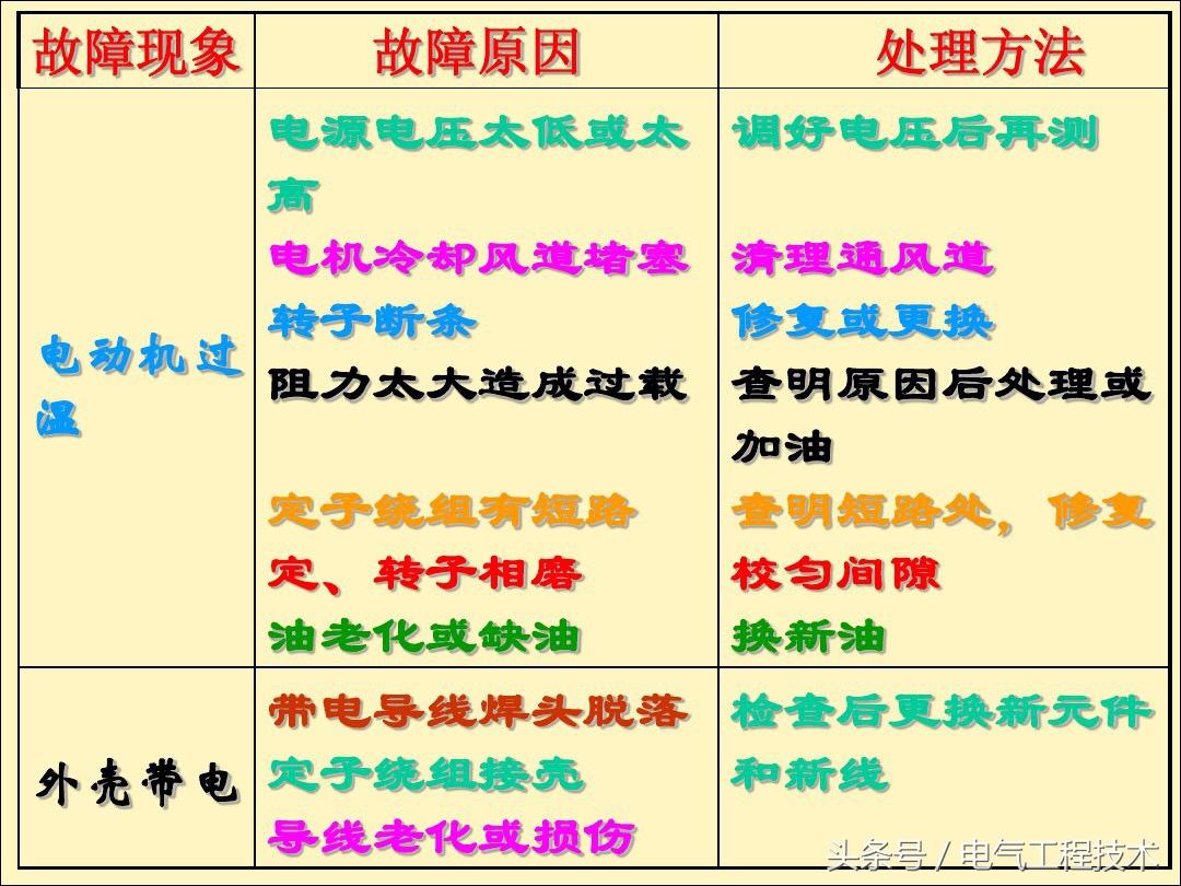 电风扇不转了是什么原因造成的？25种电风扇不转原因及维修方法 第13张