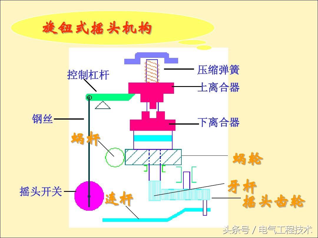 电风扇不转了是什么原因造成的？25种电风扇不转原因及维修方法 第19张