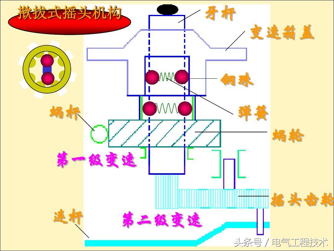 电风扇不转了是什么原因造成的？25种电风扇不转原因及维修方法 第17张