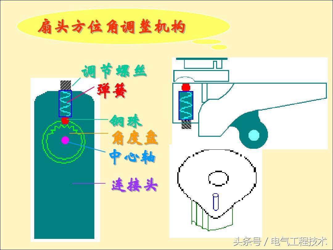 电风扇不转了是什么原因造成的？25种电风扇不转原因及维修方法 第23张