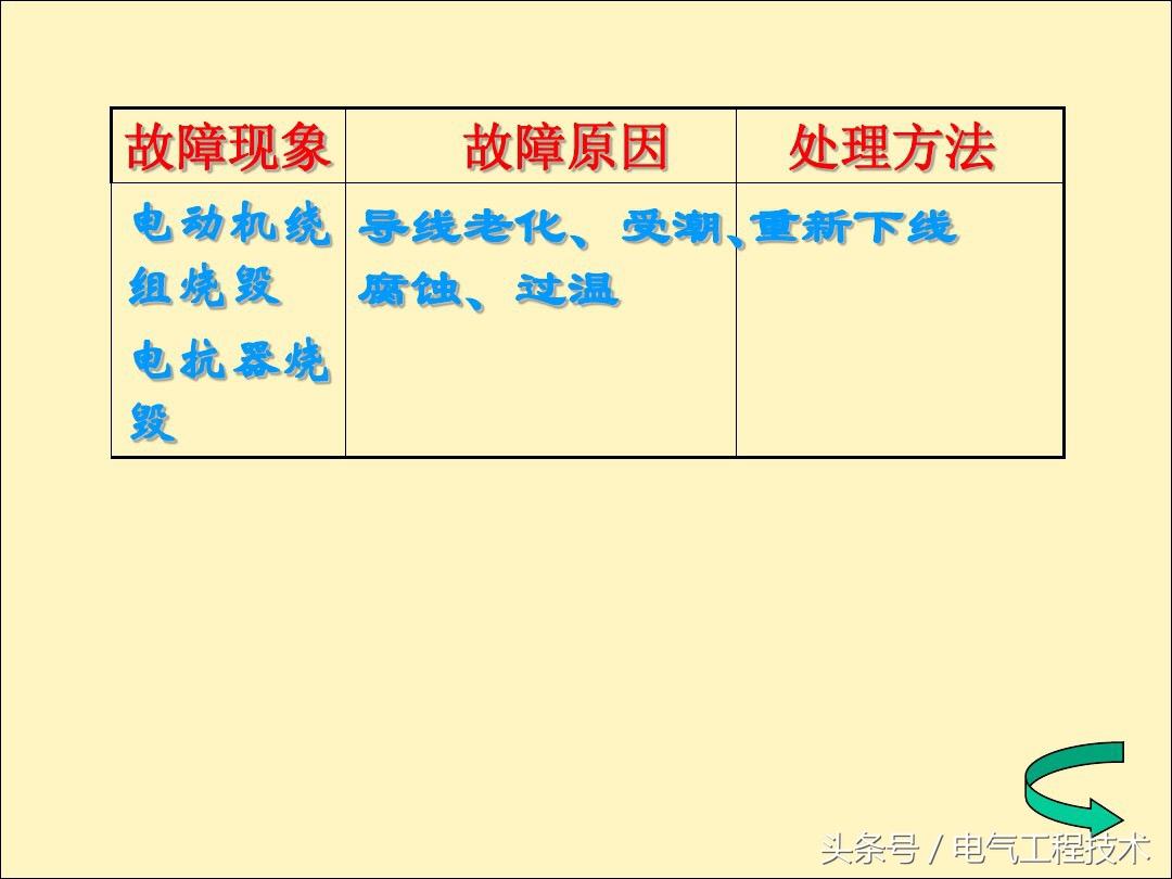 电风扇不转了是什么原因造成的？25种电风扇不转原因及维修方法 第27张