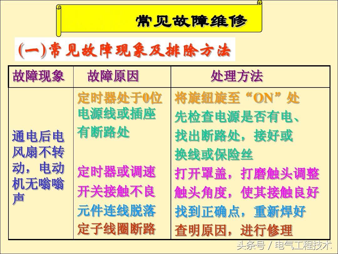电风扇不转了是什么原因造成的？25种电风扇不转原因及维修方法 第3张
