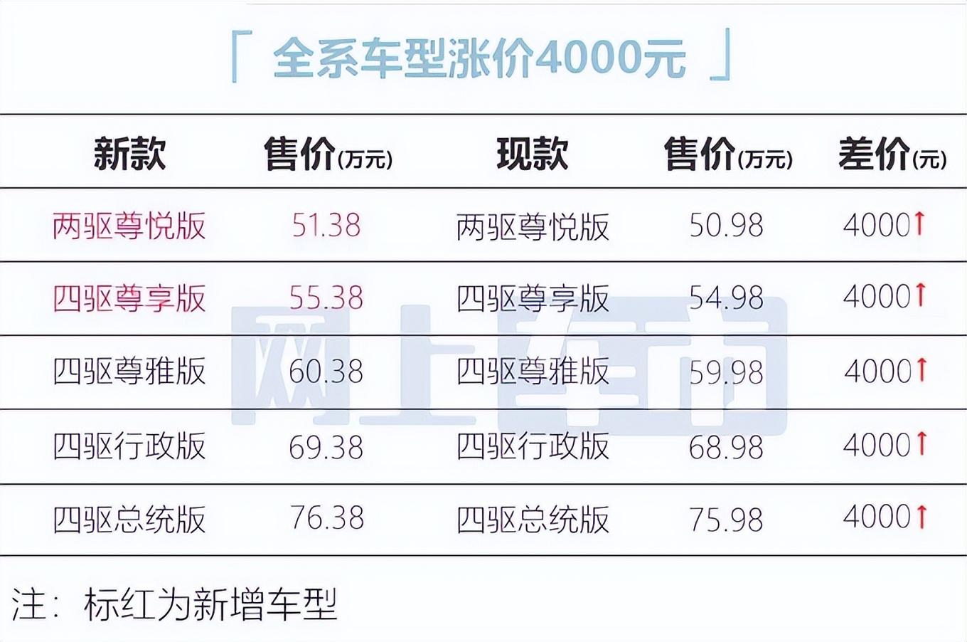林肯飞行家2022款报价及图片（新款全系3.0T只卖50万出头） 第7张