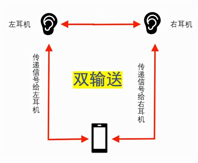 win7只有单侧耳机有声怎么办（win7前面板耳机没声音） 第3张