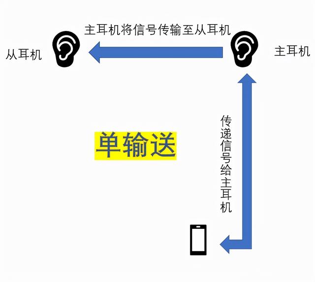 win7只有单侧耳机有声怎么办（win7前面板耳机没声音） 第5张