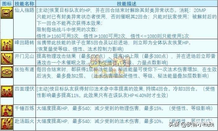 六艺修行任务（子嗣系统六艺修行任务攻略） 第3张