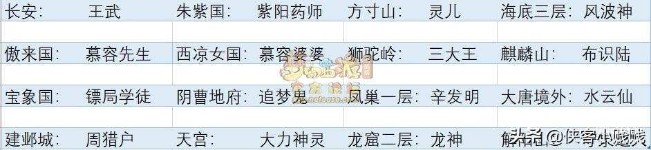 六艺修行任务（子嗣系统六艺修行任务攻略） 第15张