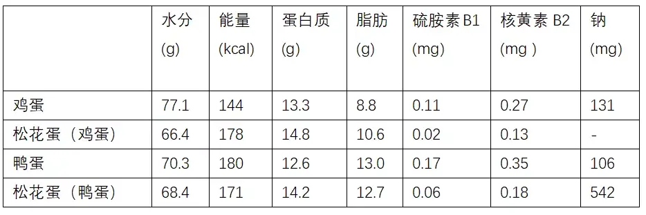 含铅量高的食物（含铅量最高的食物介绍） 第7张