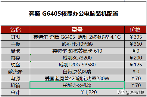 2022年5月组装电脑配置清单推荐 覆盖从入门到高端装机配置单 第9张