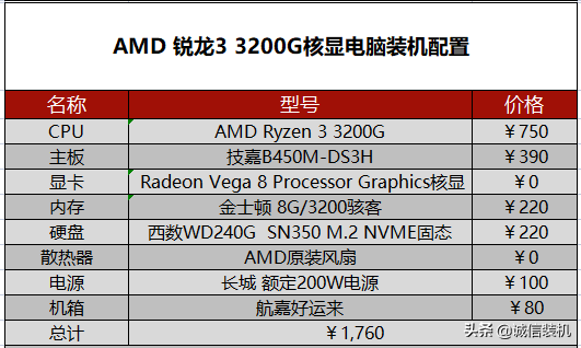 2022年5月组装电脑配置清单推荐 覆盖从入门到高端装机配置单 第11张