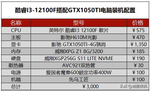 2022年5月组装电脑配置清单推荐 覆盖从入门到高端装机配置单 第19张