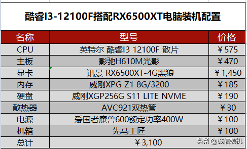 2022年5月组装电脑配置清单推荐 覆盖从入门到高端装机配置单 第21张