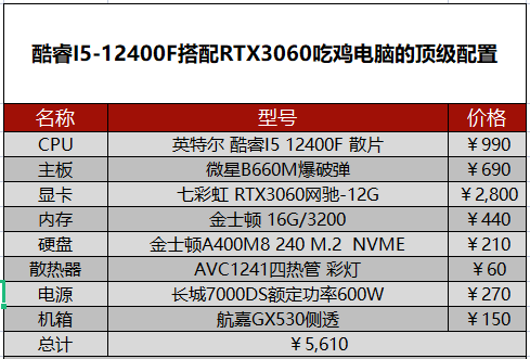 2022年5月组装电脑配置清单推荐 覆盖从入门到高端装机配置单 第27张