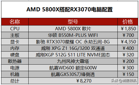 2022年5月组装电脑配置清单推荐 覆盖从入门到高端装机配置单 第33张