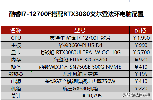 2022年5月组装电脑配置清单推荐 覆盖从入门到高端装机配置单 第35张