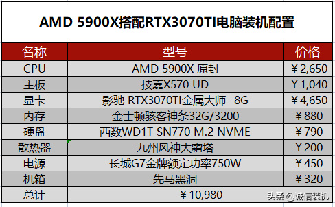 2022年5月组装电脑配置清单推荐 覆盖从入门到高端装机配置单 第37张