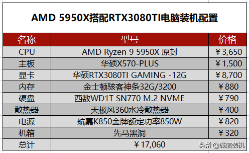 2022年5月组装电脑配置清单推荐 覆盖从入门到高端装机配置单 第39张
