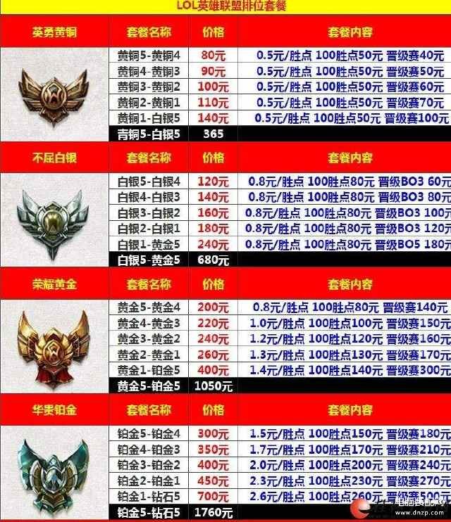 lol如何快速赚钱（用LOL挣钱的方法） 第3张