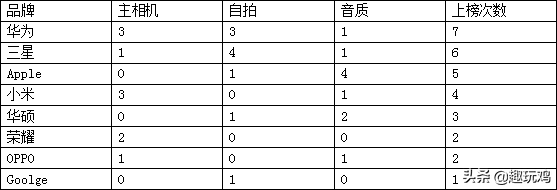 手机评测网站哪个最好（权威手机测评网站榜单） 第3张