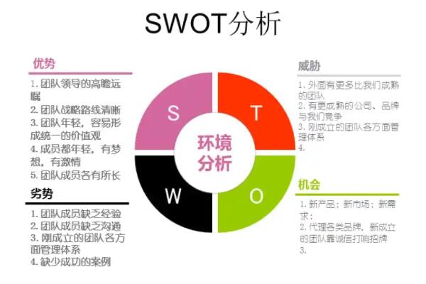 最常用的十大管理工具 公司管理常用哪几种管理工具 第1张