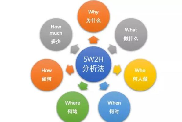最常用的十大管理工具 公司管理常用哪几种管理工具 第5张