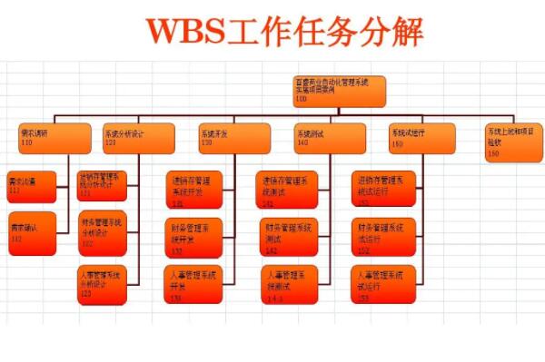 最常用的十大管理工具 公司管理常用哪几种管理工具 第11张
