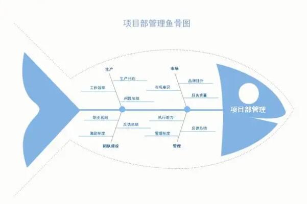 最常用的十大管理工具 公司管理常用哪几种管理工具 第13张