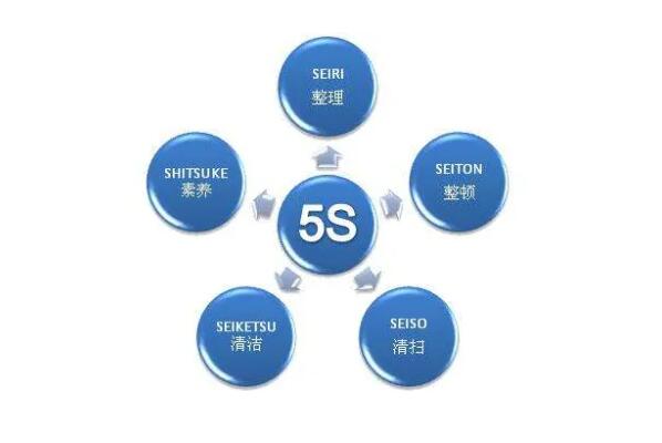 最常用的十大管理工具 公司管理常用哪几种管理工具 第19张