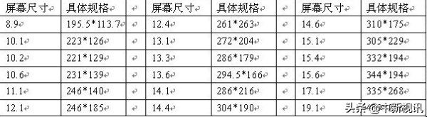 10英寸平板电脑多大（ipad11英寸尺寸） 第3张