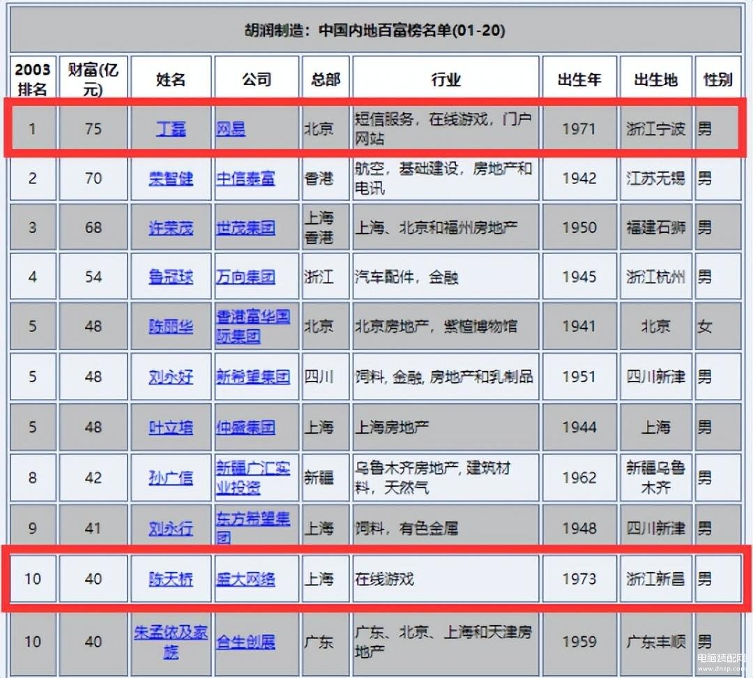 目前国内最火的网游（回合制经典端游盘点） 第13张