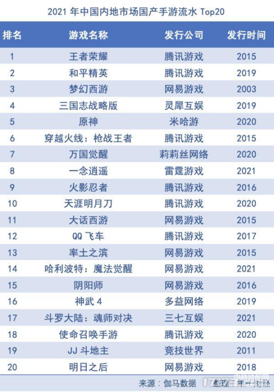 目前国内最火的网游（回合制经典端游盘点） 第23张