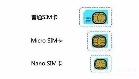 诺基亚老年机怎么插卡（详谈手机SIM卡安装教程） 第1张