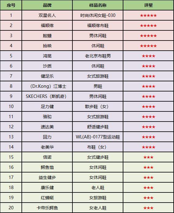 win7测试模式怎么关闭（win7测试模式怎么进入） 第5张
