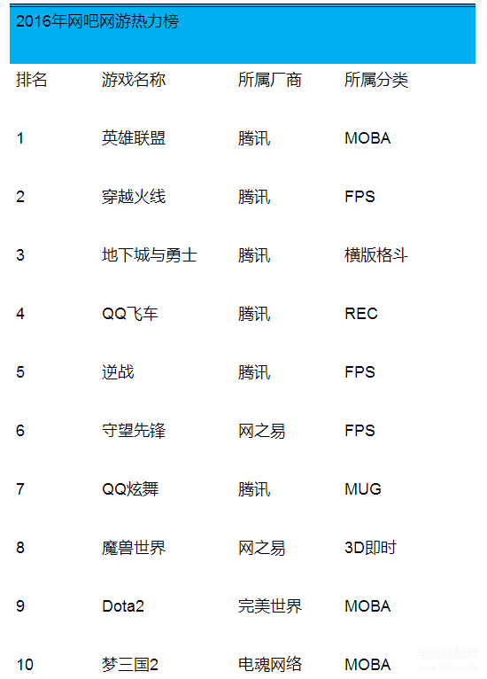 赚钱游戏排行榜第一名（全世界最赚钱的8款游戏） 第17张
