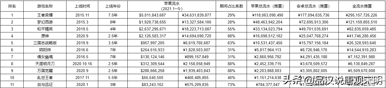 国内十大最火手游游戏推荐（国产十大吸金手游） 第1张