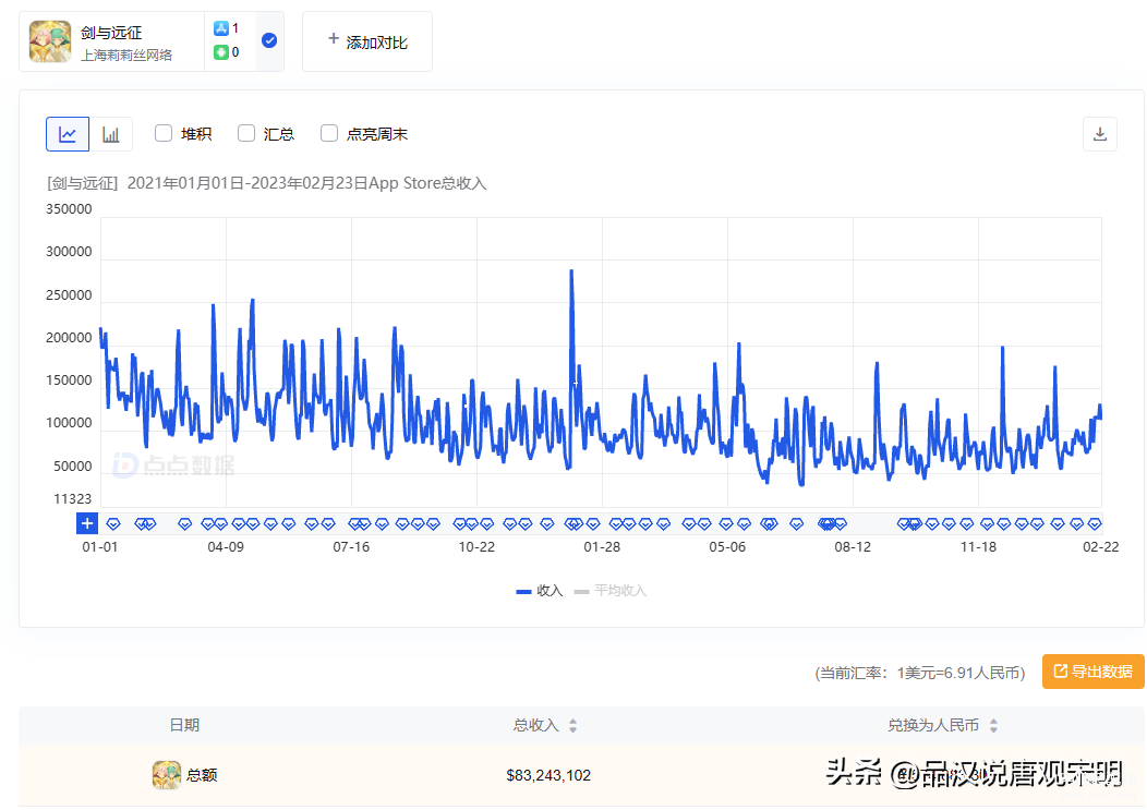 国内十大最火手游游戏推荐（国产十大吸金手游） 第5张