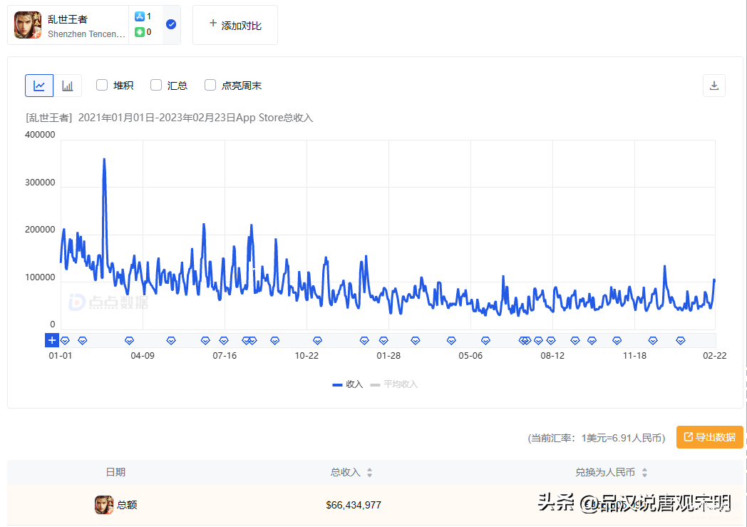 国内十大最火手游游戏推荐（国产十大吸金手游） 第11张