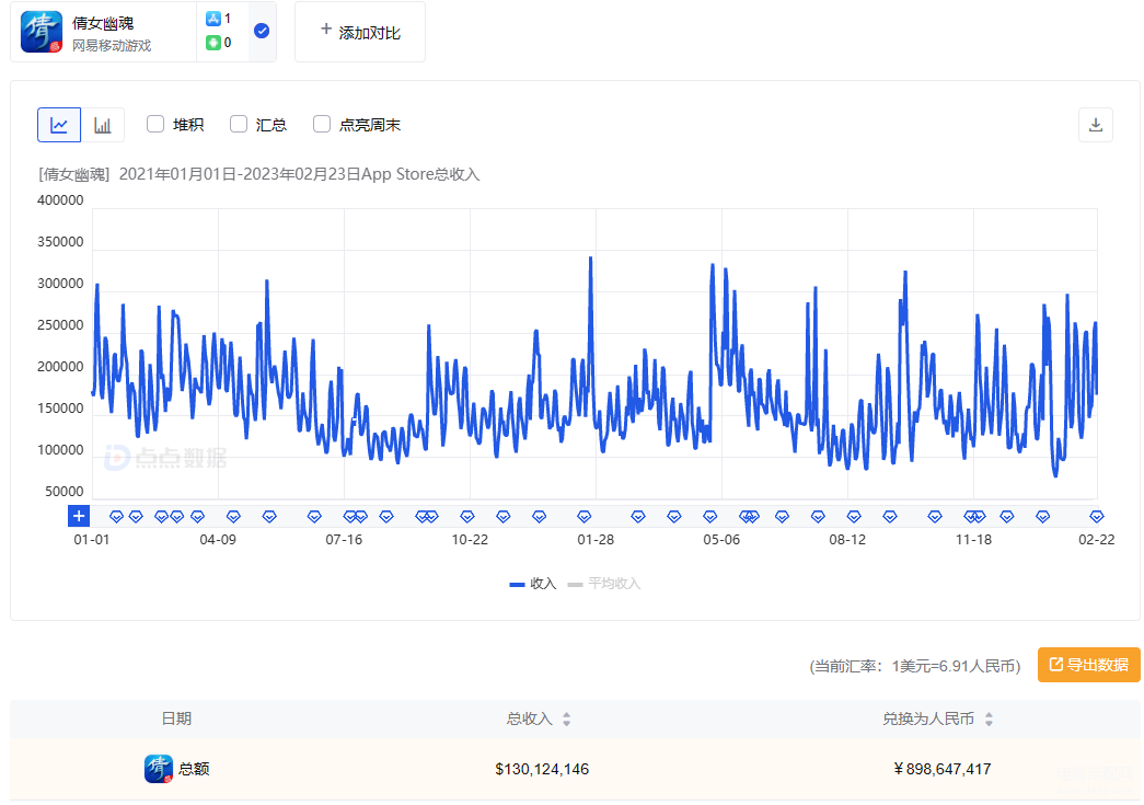 国内十大最火手游游戏推荐（国产十大吸金手游） 第21张