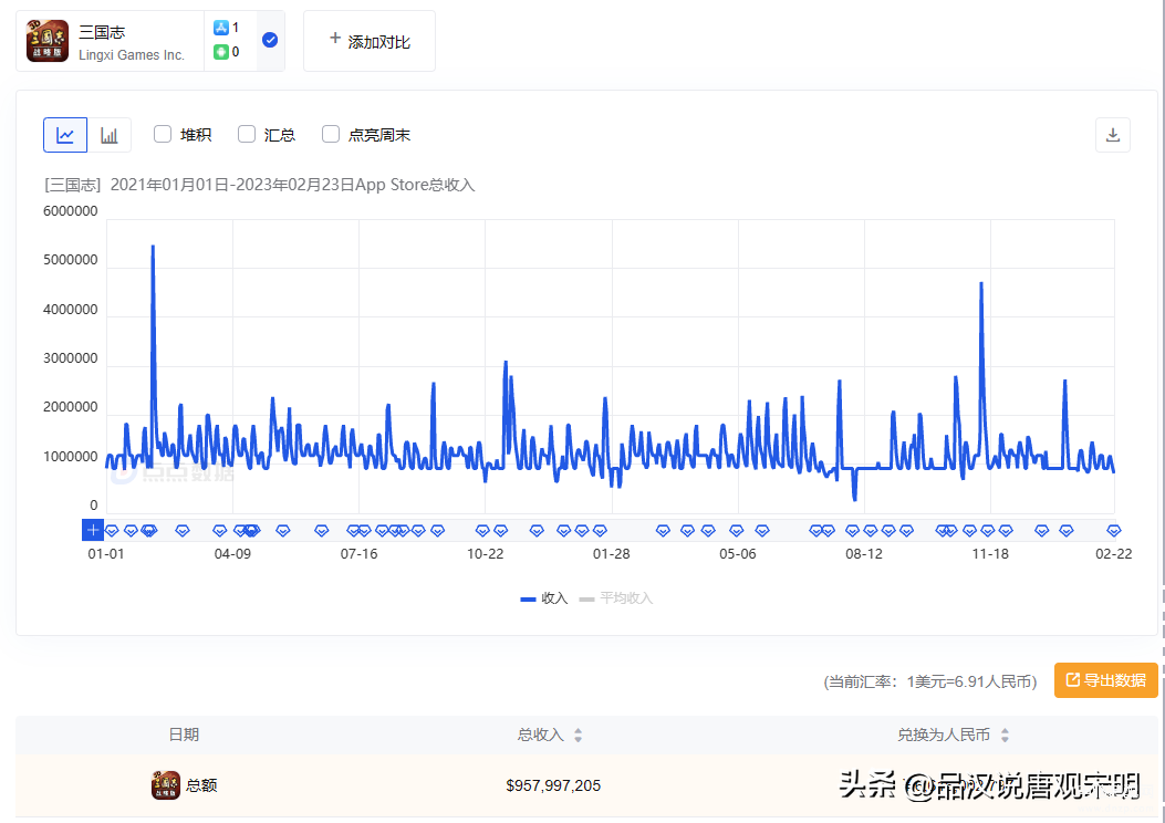 国内十大最火手游游戏推荐（国产十大吸金手游） 第29张