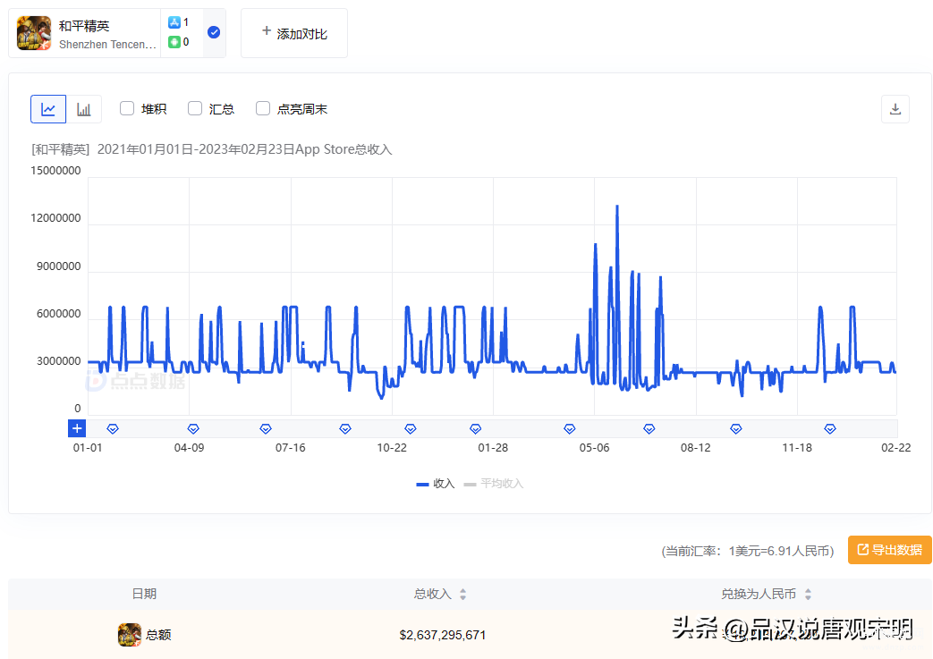 国内十大最火手游游戏推荐（国产十大吸金手游） 第37张